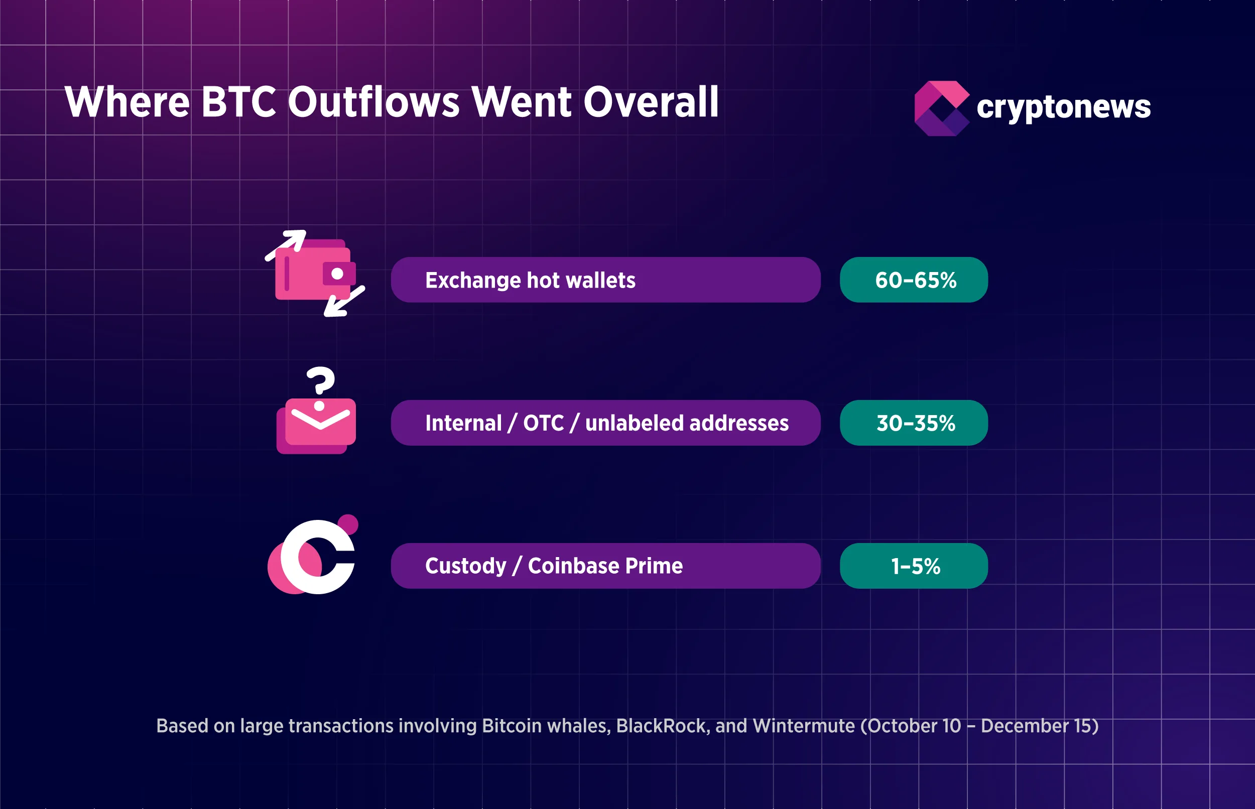 Bitcoin Fiyatı Daha Derin Bir Düşüşle Karşılaşabilir mi?