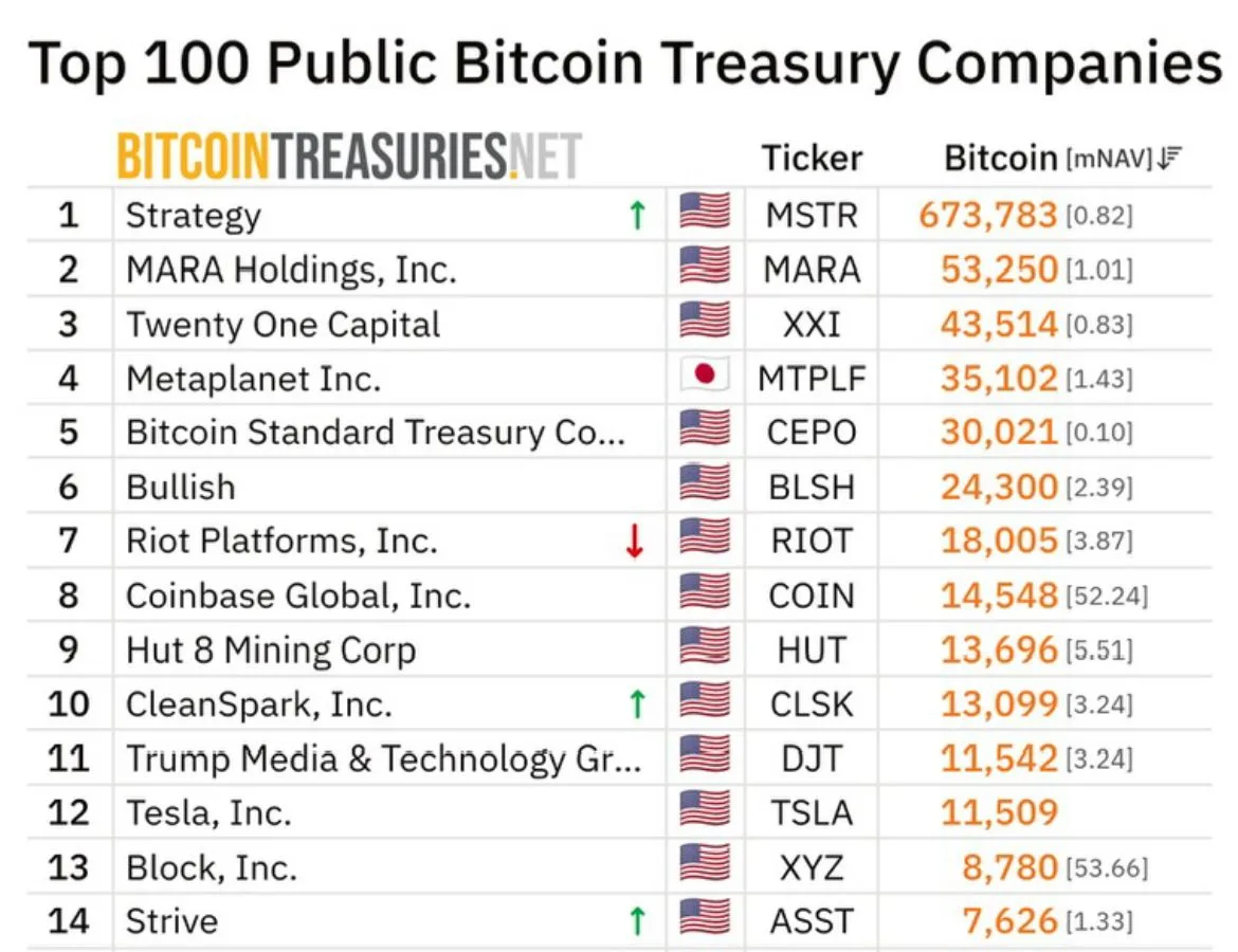Semler Scientific ve Strive Birleşmesi İçin Oylama Tarihi Belirlendi
