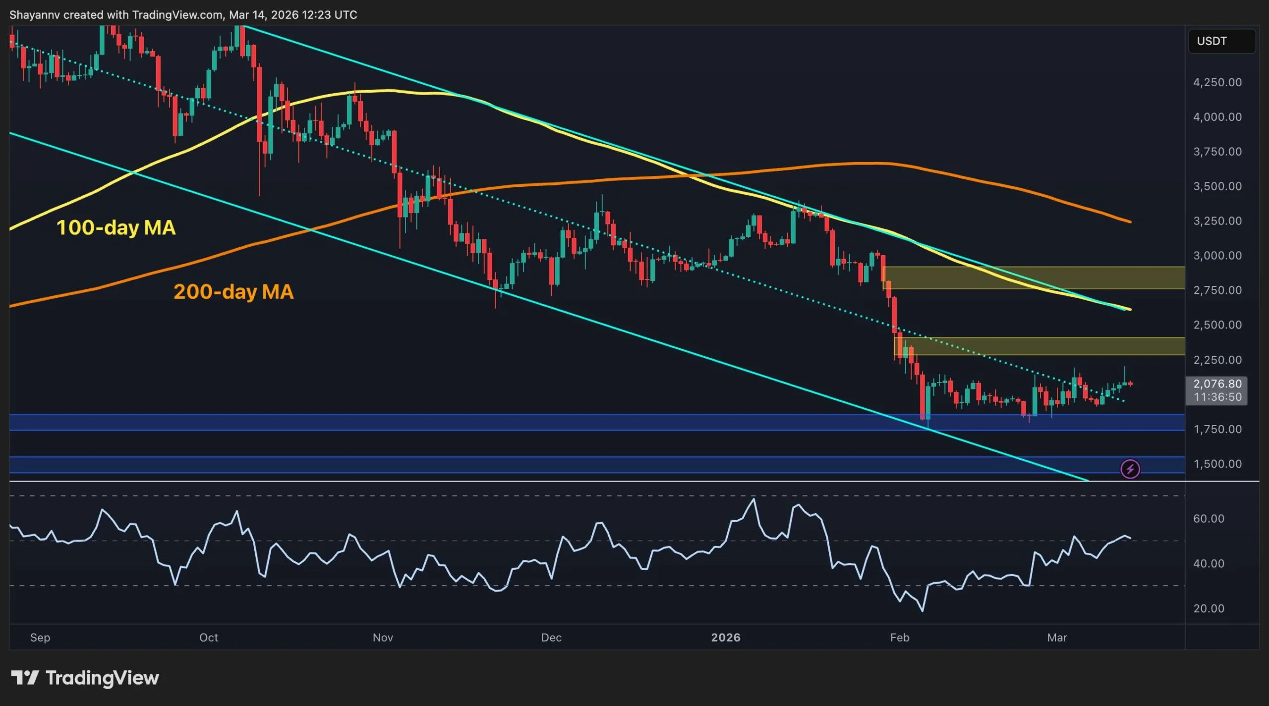 Ethereum Fiyat Tahmini: ETH $2K'ı Geçip Güçlü Bir Sıçrama Yapabilir mi?